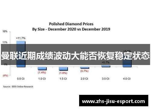曼联近期成绩波动大能否恢复稳定状态 曼联近期成绩波动大能否恢复稳定状态