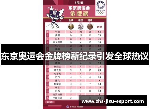 东京奥运会金牌榜新纪录引发全球热议 东京奥运会金牌榜新纪录引发全球热议